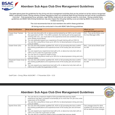 Dive Guidelines